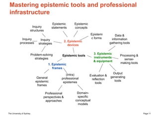 The University of Sydney Page 11
Mastering epistemic tools and professional
infrastructure
Epistemic tools
2. Epistemic
de...