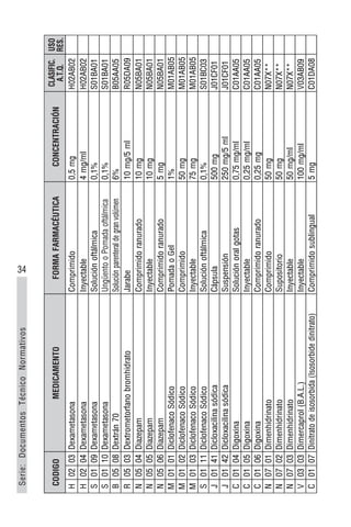 25
LINAME
2018
–
2020
CODIGO
Medicamento
Forma
Farmacéutica
Concentración
Clasific.
A.T.Q.
Uso
RES.
M
04
01
Alopurinol
Comprimido
300
mg
M04AA01
 
N
05
01
Alprazolam
Comprimido
ranurado
0,5
mg
N05BA12
 
J
02
01
Amfotericina
B
Inyectable
50
mg
J02AA01
 
J
01
04
Amikacina
Inyectable
500mg
/2
ml
J01GB06
 
B
05
03
Aminoácidos
Solución
parenteral
de
gran
volumen
10%
B05BA01
 
R
03
01
Aminofilina
Inyectable
250
mg
/
10
ml
R03DA05
 
R
03
02
Aminofilina
Comprimido
200
mg
R03DA05
 
C
01
02
Amiodarona
(clorhidrato)
Comprimido
200
mg
C01BD01
 
C
01
03
Amiodarona
(clorhidrato)
Inyectable
50
mg/ml
C01BD01
 
N
06
01
Amitriptilina
Comprimido
ranurado
25
mg
N06AA09
 
C
08
07
Amlodipina
Comprimido
10
mg
C08CA01
 
J
01
05
Amoxicilina
Comprimido
1
g
J01CA04
 
J
01
06
Amoxicilina
Comprimido
500
mg
J01CA05
 
J
01
08
Amoxicilina
Inyectable
1
g
J01CA06
 
J
01
57
Amoxicilina
Suspensión
500
mg/5
ml
J01CA07
 
J
01
09
Amoxicilina
+
inhibidor
betalactamasa
Comprimido
500
mg
+
Según
disponibilidad
J01CR02
 
J
01
10
Amoxicilina
+
inhibidor
betalactamasa
Suspensión
250
mg
+
Según
disponibilidad
J01CR02
 
J
01
11
Amoxicilina
+
inhibidor
betalactamasa
Inyectable
1
g
+
Según
disponibilidad
J01CR02
 
J
01
71
Amoxicilina
+
inhibidor
betalactamasa
Comprimido
875
mg
+
Según
disponibilidad
J01CR03
 
J
01
12
Ampicilina
Inyectable
1
g
J01CA01
 
L
02
01
Anastrozol
Comprimido
1
mg
L02BG03
 
R
05
01
Antigripal
(Paracetamol
+
Antihistamínico
+
Vasoconstrictor
con
o
sin
Cafeína)
Comprimido
Según
disponibilidad
R05X**
 
 