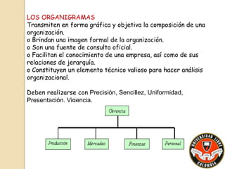 LOS ORGANIGRAMAS 
Transmiten en forma gráfica y objetiva la composición de una 
organización. 
o Brindan una imagen formal de la organización. 
o Son una fuente de consulta oficial. 
o Facilitan el conocimiento de una empresa, así como de sus 
relaciones de jerarquía. 
o Constituyen un elemento técnico valioso para hacer análisis 
organizacional. 
Deben realizarse con Precisión, Sencillez, Uniformidad, 
Presentación, Vigencia. 
 