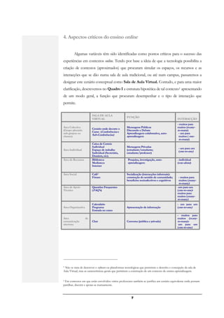 4. Aspectos críticos do ensino online


         Algumas variáveis têm sido identificadas como pontos críticos para o sucesso das
experiências em contextos online. Tendo por base a ideia de que a tecnologia possibilita a
criação de contextos (aproximados) que procuram simular os espaços, os recursos e as
interacções que se dão numa sala de aula tradicional, ou até num campus, passaremos a
designar este cenário conceptual como Sala de Aula Virtual. Contudo, e para uma maior
clarificação, descrevemos no Quadro I a estrutura hipotética de tal contexto1 apresentando
de um modo geral, a função que procuram desempenhar e o tipo de interacção que
permite.

                         SALA DE AULA
                                                     FUNÇÃO
                         VIRTUAL                                                                INTERACÇÃO
                                                                                                - muitos para
Área Colectiva                                       Mensagens Públicas                         muitos (many-
                         Cenário onde decorre o
(Grupo plenário
                         Curso (Conferências e
                                                     Discussão e Debate                         to-many)
sub-grupos ou                                        Aprendizagem colaborativa, auto-            - um para
classes)                 Sub-Conferências)           aprendizagem                                muitos ( one-
                                                                                                 to-many)
                         Caixa de Correio
                         Individual                  Mensagens Privadas                          - um para um
Área Individual          Espaço de trabalho          (estudante/estudante;                       (one-to-one)
                         Individual (Secretária,     estudante/professor)
                         Dossiers, etc).
Área de Recursos         Biblioteca                   Pesquisa, investigação, auto-             - individual
                         Mediateca                    aprendizagem                              (one-alone)
                         Internet

Área Social              Café2                       Socialização (interacções informais):
                         Fórum                       construção do sentido de comunidade;        - muitos para
                                                     benefícios socioafectivos e cognitivos      muitos (many-
                                                                                                 to-many)
Área de Apoio            Questões Frequentes                                                    -um para um
Técnico                  (FAQ’s)                                                                (one-to-one)-
                                                                                                muitos para
                                                                                                muitos (many-
                                                                                                to-many)
                         Calendário                                                             - um para um
Área Organizativa        Programa                    Apresentação de informação                 (one-to-one)
                         Entrada no curso
                                                                                                - muitos para
Área                de                                                                          muitos (many-
comunicação              Chat                        Conversa (pública e privada)               to-many)-
síncrona                                                                                         um para um
                                                                                                (one-to-one)




1 Não se trata de descrever o software ou plataformas tecnológicas que permitem o desenho e concepção da sala de
Aula Virtual, mas as características gerais que permitem a construção de um contexto de ensino-aprendizagem.


2Em contextos em que estão envolvidos vários professores também se justifica um cenário equivalente onde possam
partilhar, discutir e apoiar-se mutuamente.



                                                         7
 