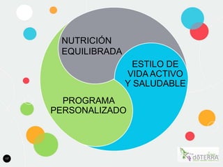 ESTILO DE
VIDA ACTIVO
Y SALUDABLE
NUTRICIÓN
EQUILIBRADA
PROGRAMA
PERSONALIZADO
17
 