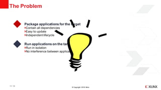 © Copyright 2018 Xilinx
The Problem
>> 14
Package applications for the target
Contain all dependencies
Easy to update
Independent lifecycle
Run applications on the target
Run in isolation
No interference between applications
 