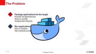 © Copyright 2018 Xilinx
The Problem
>> 15
Package applications for the target
Contain all dependencies
Easy to update
Independent lifecycle
Run applications on the target
Run in isolation
No interference between applications
 
