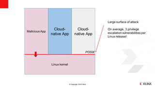 © Copyright 2018 Xilinx
Cloud-
native App
Malicious App
Linux kernel
POSIX
Cloud-
native App
Large surface of attack
On average, 3 privilege
escalation vulnerabilities per
Linux release!
 