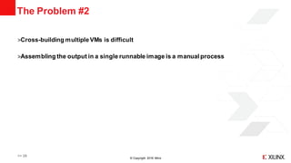 © Copyright 2018 Xilinx
The Problem #2
˃Cross-building multipleVMs is difficult
˃Assembling the output in a single runnable image is a manual process
>> 26
 