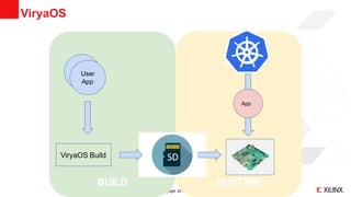 © Copyright 2018 Xilinx
BUILD RUNTIME
User
AppUser
App
ViryaOS Build
App
ViryaOS
 