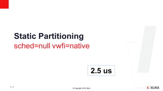 © Copyright 2018 Xilinx
Static Partitioning
>> 5
sched=null vwfi=native
2.5 us
 