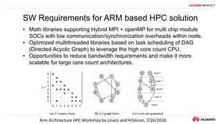 Huawei’s requirements for the ARM based HPC solution readiness - Joshua ...
