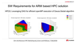 13
HPCG: Leveraging DAG for efficient openMP execution of Gauss-Seidel algorithm
Arm Architecture HPC Workshop by Linaro a...