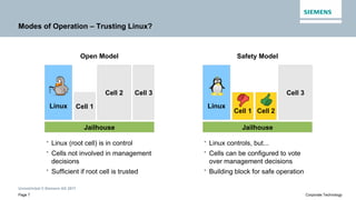 Unrestricted © Siemens AG 2017
Page 7 Corporate Technology
Modes of Operation – Trusting Linux?
Linux
Jailhouse
Cell 1
Cell 2 Cell 3
Linux
Jailhouse
Cell 1
Cell 3
Cell 2
Open Model Safety Model
• Linux (root cell) is in control
• Cells not involved in management
decisions
• Sufficient if root cell is trusted
• Linux controls, but...
• Cells can be configured to vote
over management decisions
• Building block for safe operation
 