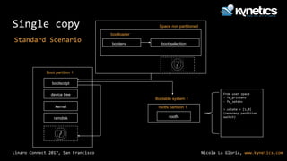 Nicola La Gloria, www.kynetics.comLinaro Connect 2017, San Francisco
Single copy
Standard Scenario
bootloader
bootenv boot selection
Space non partitioned
ramdisk
kernel
device tree
bootscript
Boot partition 1
rootfs
rootfs partition 1
Bootable system 1
From user space
- fw_printenv
- fw_setenv
> ustate = [1,0]
(recovery partition
switch)
 