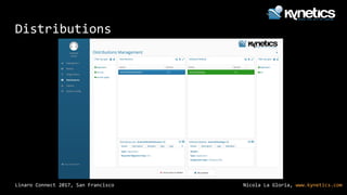 Nicola La Gloria, www.kynetics.comLinaro Connect 2017, San Francisco
Distributions
 
