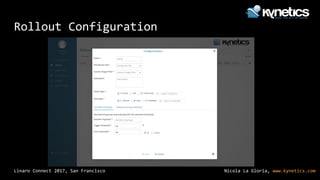 Nicola La Gloria, www.kynetics.comLinaro Connect 2017, San Francisco
Rollout Configuration
 
