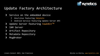 Nicola La Gloria, www.kynetics.comLinaro Connect 2017, San Francisco
Update Factory Architecture
❯ Service on the embedded device
》 Gnu/Linux featuring SWUpdate
》 Android Service featuring Update Server API
❯ Update Server featuring hawkBit™
❯ IAM Server
❯ Artifact Repository
❯ Metadata Repository
❯ MsgBroker
 