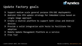 Nicola La Gloria, www.kynetics.comLinaro Connect 2017, San Francisco
Update Factory goals
❯ Support medium scale general purpose CPU-SOC deployments
❯ Android like OTA update strategy for Embedded Linux based on
single image approach
❯ Create a neutral platform to support both Linux and Android
devices
❯ Provide a solid integration with Yocto to facilitate the
adoption
❯ Remote Update Management Platform as a service
❯ Free Tier
 