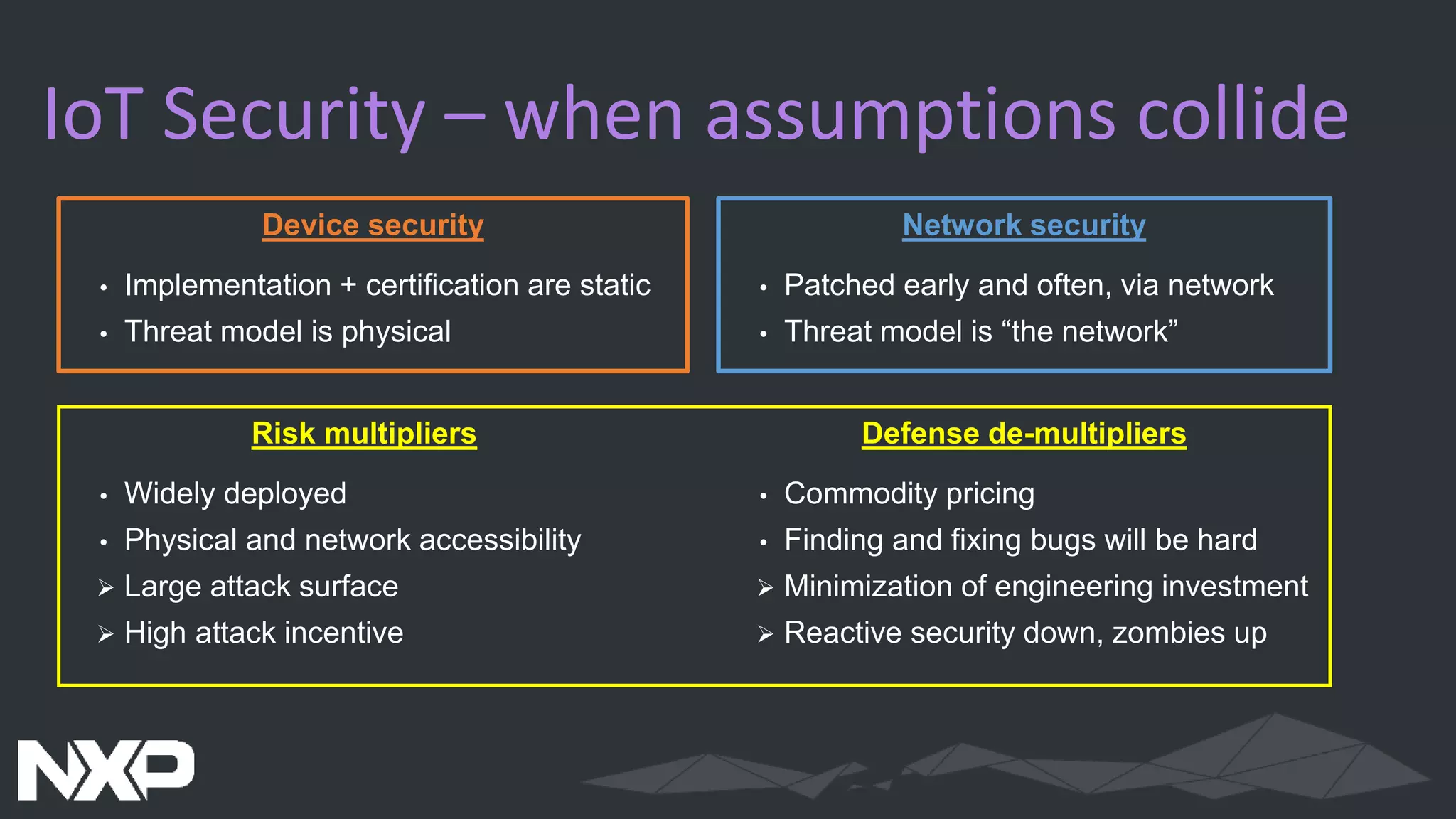 IoT Security – when assumptions collide
Device security
• Implementation + certification are static
• Threat model is physical
Network security
• Patched early and often, via network
• Threat model is “the network”
Risk multipliers
• Widely deployed
• Physical and network accessibility
 Large attack surface
 High attack incentive
Defense de-multipliers
• Commodity pricing
• Finding and fixing bugs will be hard
 Minimization of engineering investment
 Reactive security down, zombies up
 