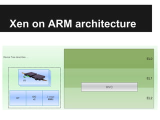 Xen on ARM architecture
 