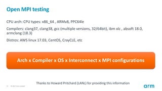 © 2017 Arm Limited17
Open MPI testing
CPU arch: CPU types: x86_64 , ARMv8, PPC64le
Compilers: clang37, clang38, gcc (multi...