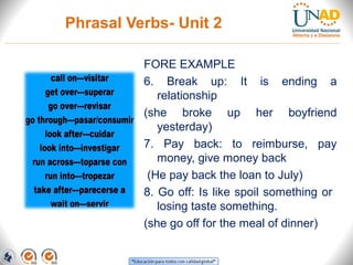 Phrasal Verbs- Unit 2
FORE EXAMPLE
6. Break up: It is ending a
relationship
(she broke up her boyfriend
yesterday)
7. Pay back: to reimburse, pay
money, give money back
(He pay back the loan to July)
8. Go off: Is like spoil something or
losing taste something.
(she go off for the meal of dinner)
 