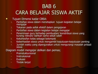 BAB 6 CARA BELAJAR SISWA AKTIF Tujuan Dimensi kadar CBSA: Partisifasi siswa dalam menetapkan  tujuan kegiatan belajar mengajar Tekanan pada asfek efektif dalam pengajaran Partisifasi siswa dalam kegiatan belajar mengajar Penerimaan guru terhadap pembuatan/ konstribusi siswa yang kurang relevan/ bahkan sama sekali salah Kekohesifan kelas sebagai kelompok  Keberhasilan siswa untuk mengambil keputusan-keputusan penting  Jumlah waktu yang dipergunakan untuk mengurangi masalah pribadi siswa Diagram model mengajar delikan dan pemas;  Prainstuktursional Instruksional Evaluasi Tindak lanjut 