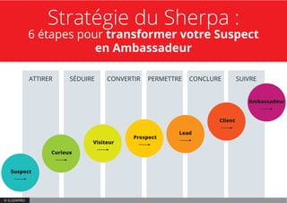 Stratégie du Sherpa :
6 étapes pour transformer votre Suspect
en Ambassadeur
PERMETTREATTIRER SÉDUIRE CONVERTIR CONCLURE S...