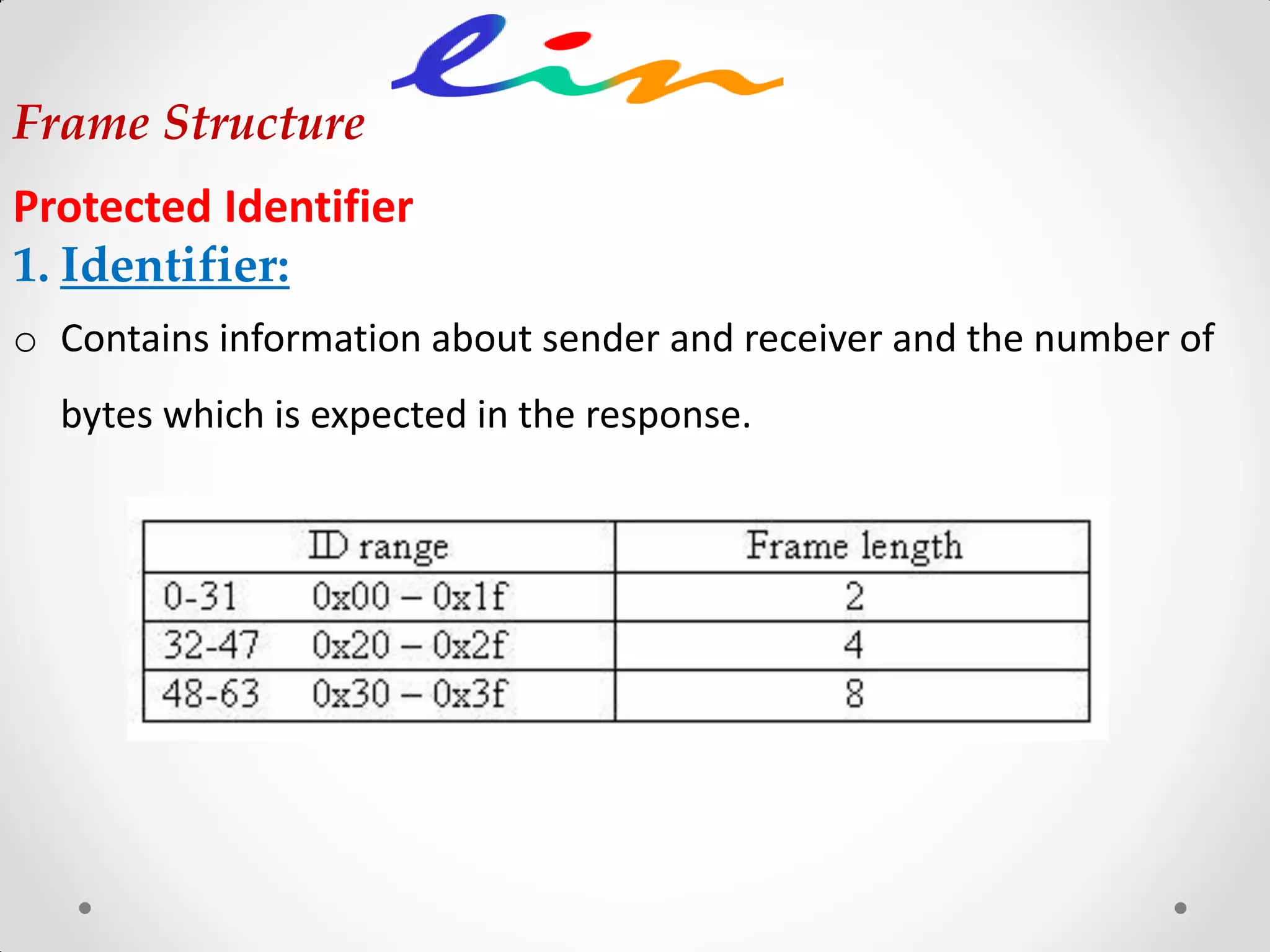 Frame Structure
Protected Identifier
1. Identifier:
o Contains information about sender and receiver and the number of
bytes which is expected in the response.
 