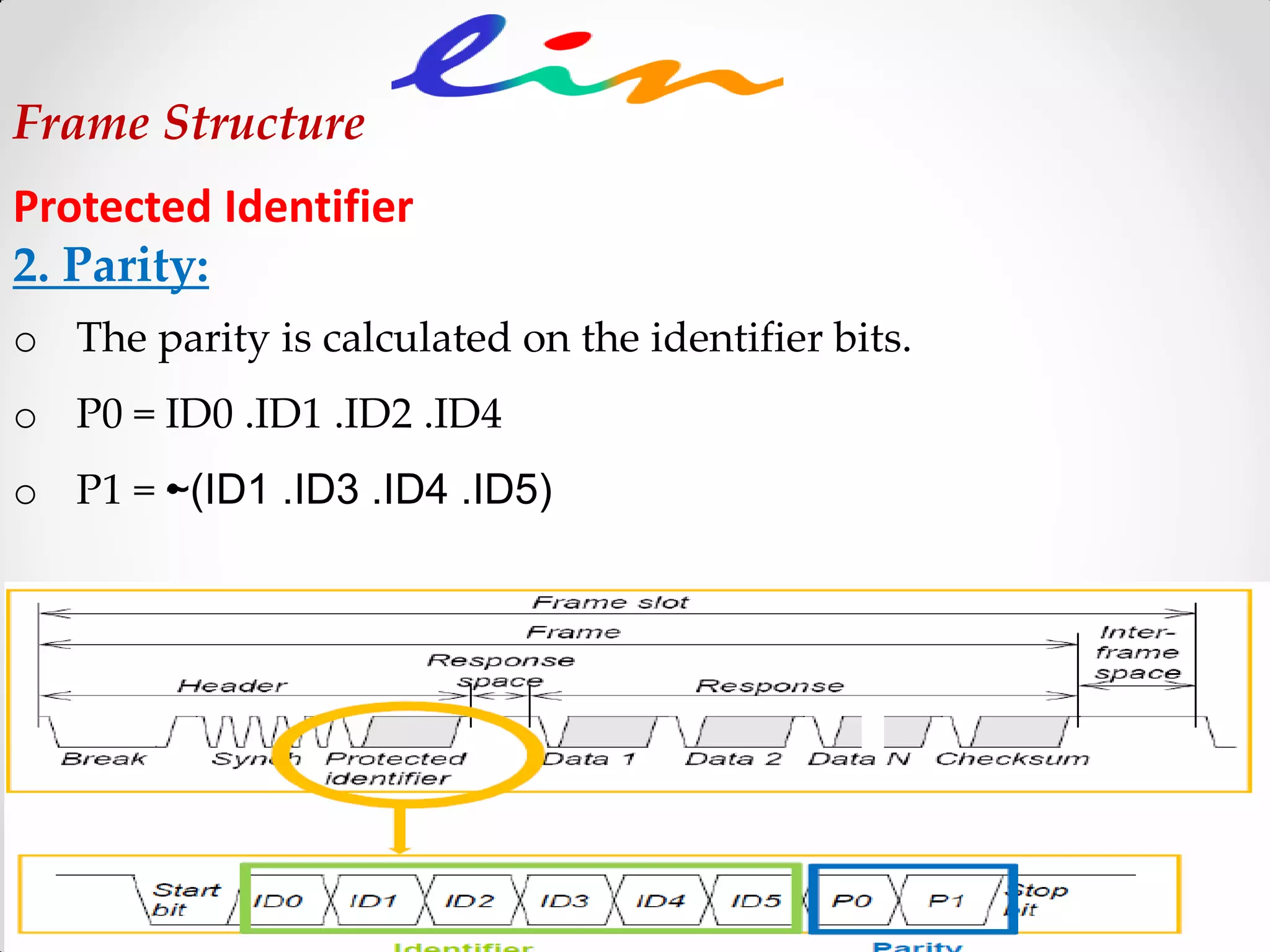 Frame Structure
Protected Identifier
2. Parity:
o The parity is calculated on the identifier bits.
o P0 = ID0 .ID1 .ID2 .ID4
o P1 = •~(ID1 .ID3 .ID4 .ID5)
 