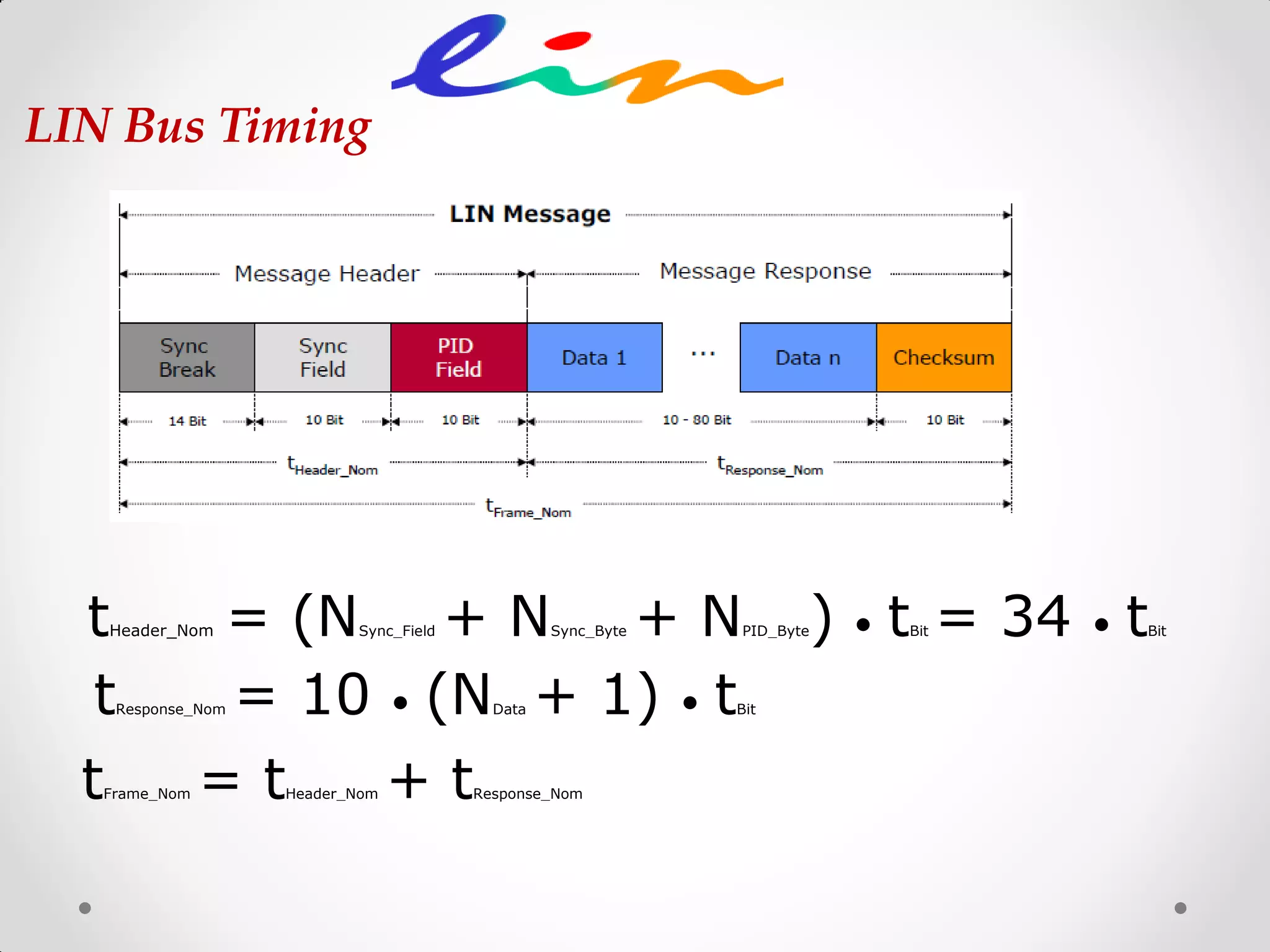 Frame Structure
LIN Bus Timing
tHeader_Nom = (NSync_Field + NSync_Byte + NPID_Byte) • tBit = 34 • tBit
tResponse_Nom = 10 • (NData + 1) • tBit
tFrame_Nom = tHeader_Nom + tResponse_Nom
 