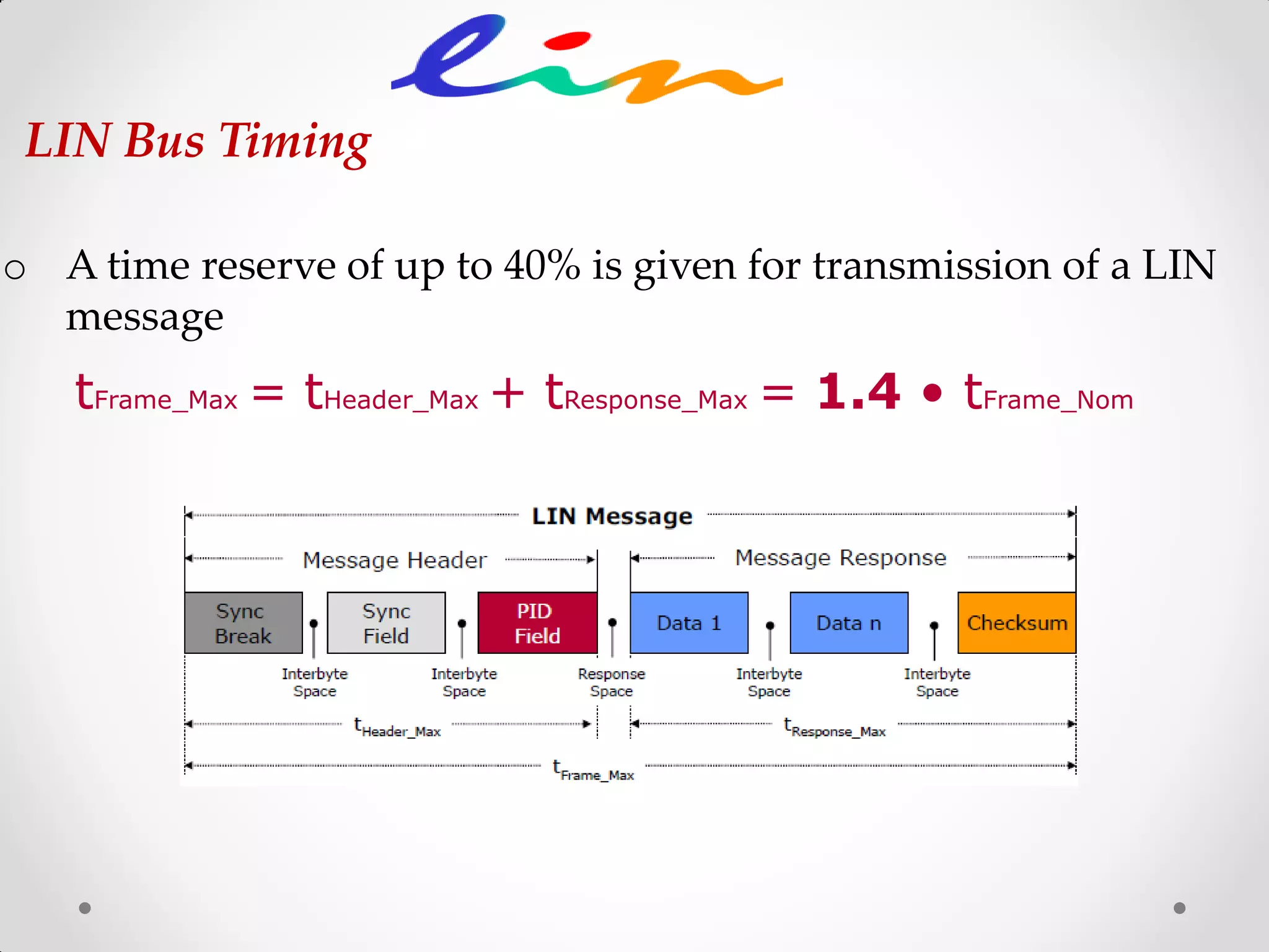 LIN Bus Timing
o A time reserve of up to 40% is given for transmission of a LIN
message
tFrame_Max = tHeader_Max + tResponse_Max = 1.4 • tFrame_Nom
 
