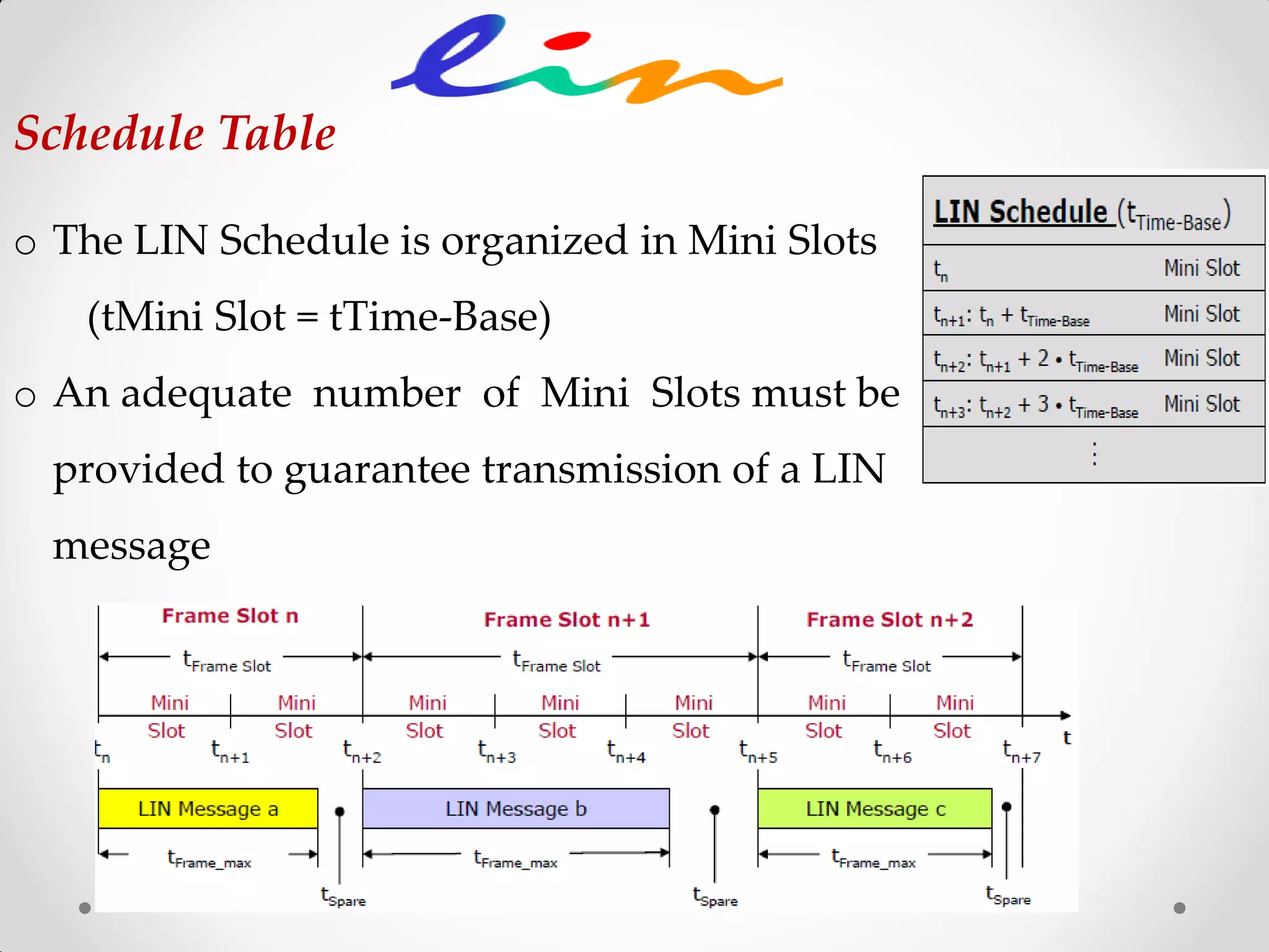 Schedule Table
o The LIN Schedule is organized in Mini Slots
(tMini Slot = tTime-Base)
o An adequate number of Mini Slots must be
provided to guarantee transmission of a LIN
message
 