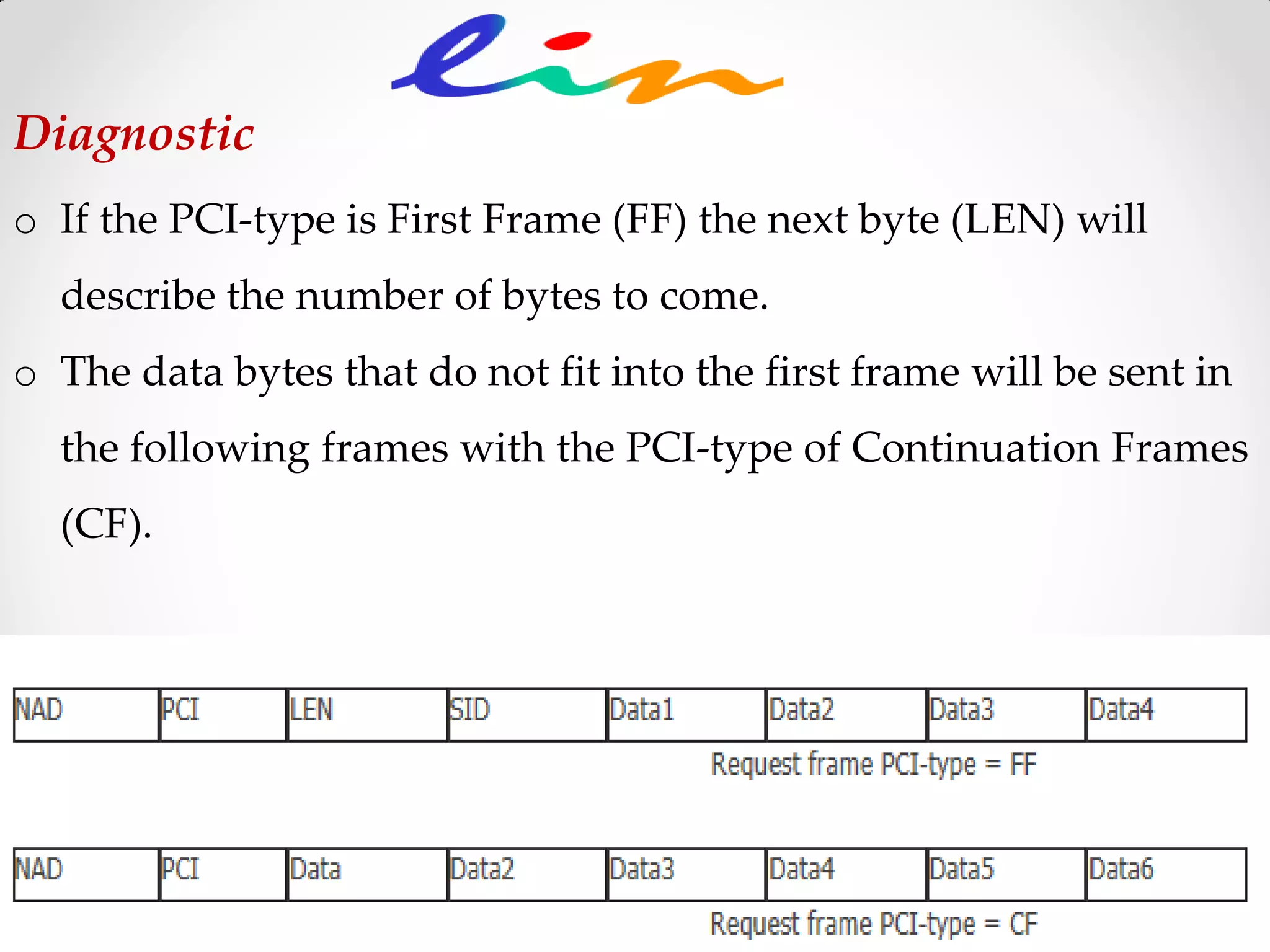 o If the PCI-type is First Frame (FF) the next byte (LEN) will
describe the number of bytes to come.
o The data bytes that do not fit into the first frame will be sent in
the following frames with the PCI-type of Continuation Frames
(CF).
Diagnostic
 