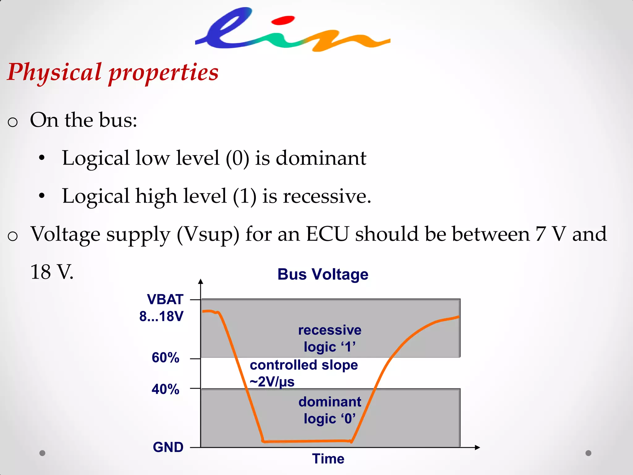 Physical properties
o On the bus:
• Logical low level (0) is dominant
• Logical high level (1) is recessive.
o Voltage supply (Vsup) for an ECU should be between 7 V and
18 V.
VBAT
8...18V
GND
recessive
logic ‘1’
dominant
logic ‘0’
60%
40%
Bus Voltage
Time
controlled slope
~2V/µs
 