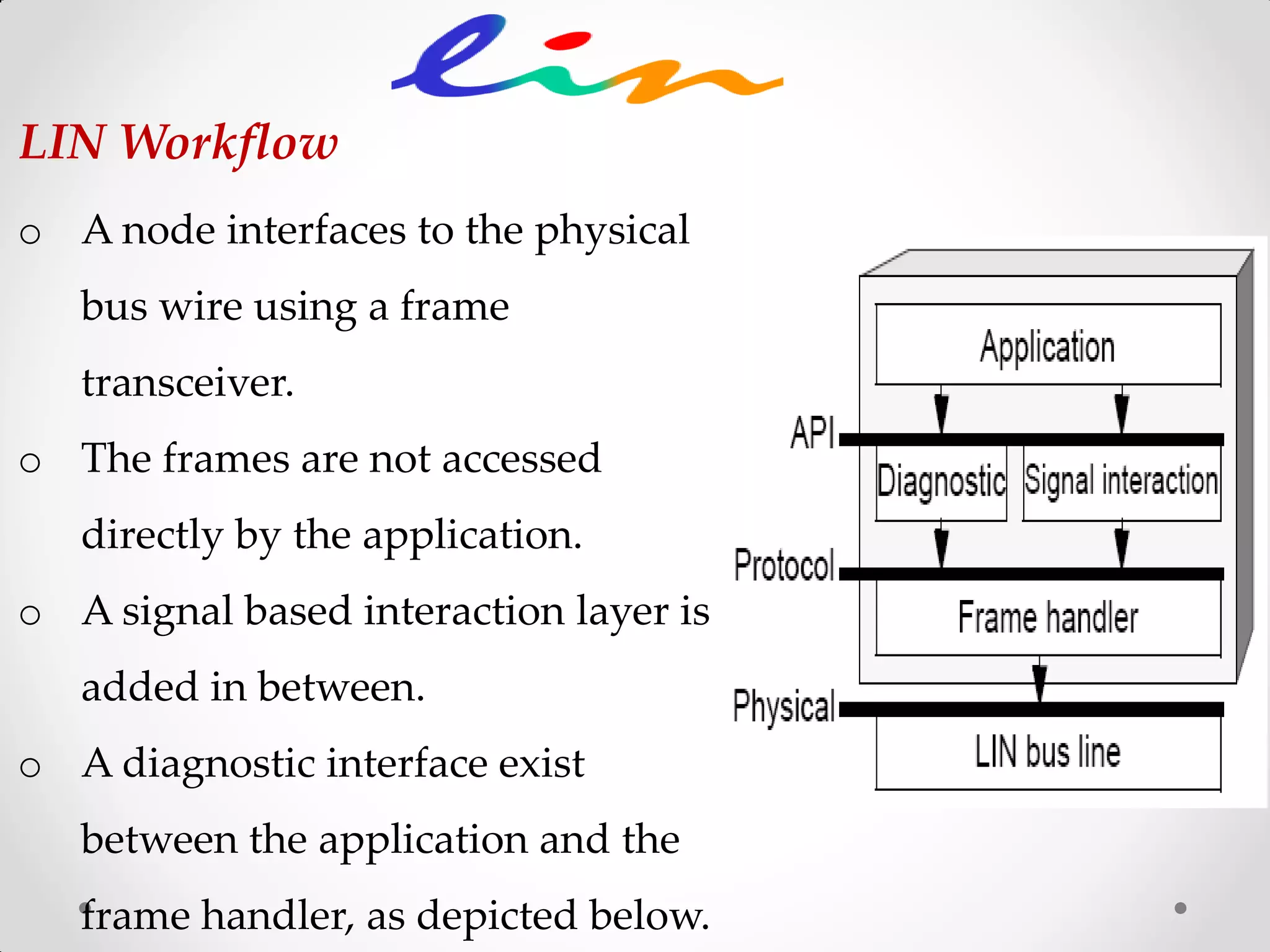 LIN Workflow
o A node interfaces to the physical
bus wire using a frame
transceiver.
o The frames are not accessed
directly by the application.
o A signal based interaction layer is
added in between.
o A diagnostic interface exist
between the application and the
frame handler, as depicted below.
 