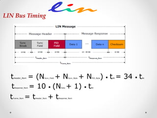 Frame Structure
LIN Bus Timing
tHeader_Nom = (NSync_Field + NSync_Byte + NPID_Byte) • tBit = 34 • tBit
tResponse_Nom = 10 • (NData + 1) • tBit
tFrame_Nom = tHeader_Nom + tResponse_Nom
 