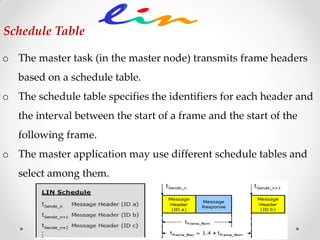 Schedule Table
o The master task (in the master node) transmits frame headers
based on a schedule table.
o The schedule table specifies the identifiers for each header and
the interval between the start of a frame and the start of the
following frame.
o The master application may use different schedule tables and
select among them.
 