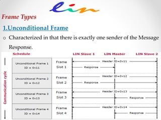 1.Unconditional Frame
o Characterized in that there is exactly one sender of the Message
Response.
Frame Types
 