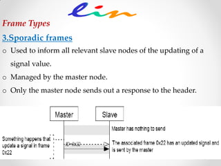 3.Sporadic frames
o Used to inform all relevant slave nodes of the updating of a
signal value.
o Managed by the master node.
o Only the master node sends out a response to the header.
Frame Types
 
