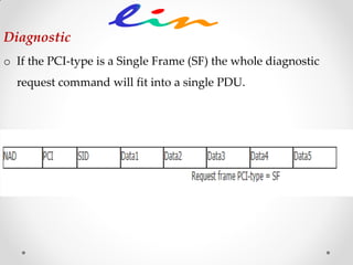 o If the PCI-type is a Single Frame (SF) the whole diagnostic
request command will fit into a single PDU.
Diagnostic
 
