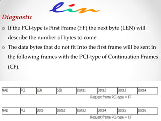 o If the PCI-type is First Frame (FF) the next byte (LEN) will
describe the number of bytes to come.
o The data bytes that do not fit into the first frame will be sent in
the following frames with the PCI-type of Continuation Frames
(CF).
Diagnostic
 