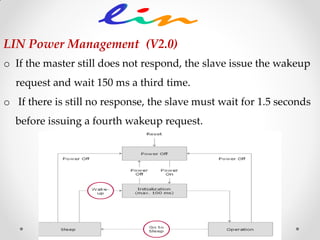 o If the master still does not respond, the slave issue the wakeup
request and wait 150 ms a third time.
o If there is still no response, the slave must wait for 1.5 seconds
before issuing a fourth wakeup request.
LIN Power Management (V2.0)
 