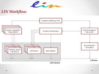 LIN Workflow
 