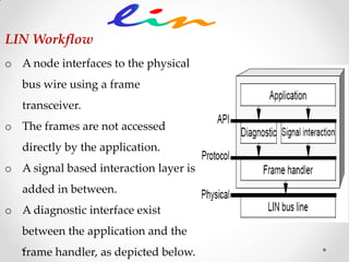 LIN Workflow
o A node interfaces to the physical
bus wire using a frame
transceiver.
o The frames are not accessed
directly by the application.
o A signal based interaction layer is
added in between.
o A diagnostic interface exist
between the application and the
frame handler, as depicted below.
 