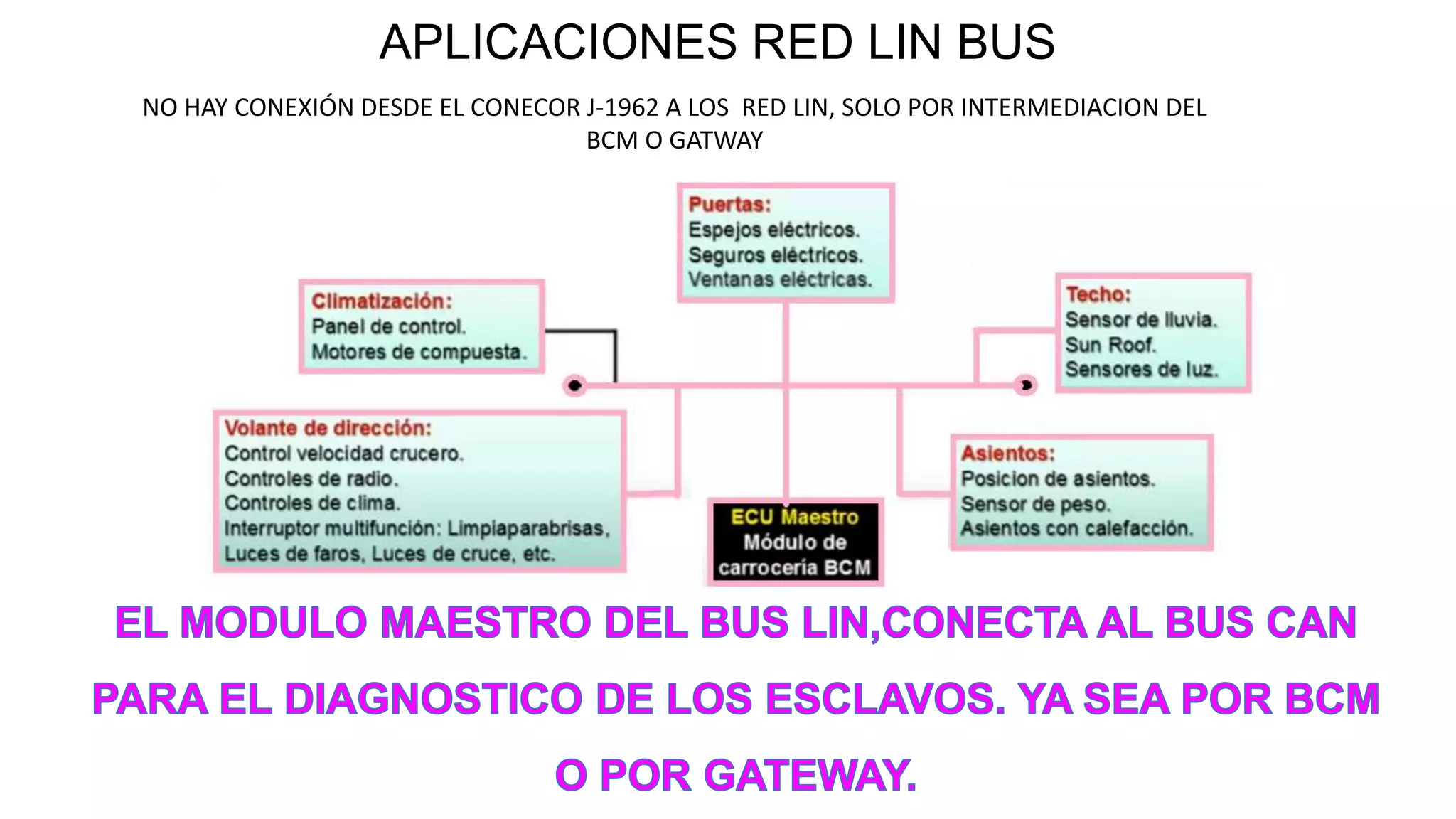 APLICACIONES RED LIN BUS
NO HAY CONEXIÓN DESDE EL CONECOR J-1962 A LOS RED LIN, SOLO POR INTERMEDIACION DEL
BCM O GATWAY