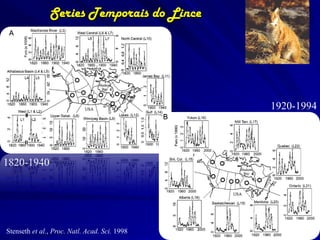 Series Temporais do Lince




                                               1920-1994




1820-1940




Stenseth et al., Proc. Natl. Acad. Sci. 1998
 
