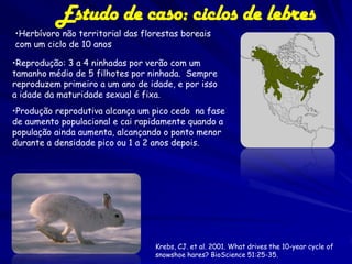 Estudo de caso: ciclos de lebres
•Herbívoro não territorial das florestas boreais
com um ciclo de 10 anos

•Reprodução: 3 a 4 ninhadas por verão com um
tamanho médio de 5 filhotes por ninhada. Sempre
reproduzem primeiro a um ano de idade, e por isso
a idade da maturidade sexual é fixa.
•Produção reprodutiva alcança um pico cedo na fase
de aumento populacional e cai rapidamente quando a
população ainda aumenta, alcançando o ponto menor
durante a densidade pico ou 1 a 2 anos depois.




                                  Krebs, CJ. et al. 2001. What drives the 10-year cycle of
                                  snowshoe hares? BioScience 51:25-35.
 