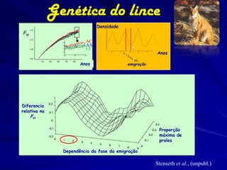 Genética do lince
                              Densidade



                                                           -
                                    100   105

                                                0
                                                     110


                                                    12
                                                                 115   120

                                                                             Anos
                                                         34
                                                              etc...
                       Anos                         emigração




Diferencia
relativa no
    Fst

                                                                              Proporção
                                                                              máxima de
                                                                              proles

                Dependência da fase da emigração

                                                                             Stenseth et al., (unpubl.)
 