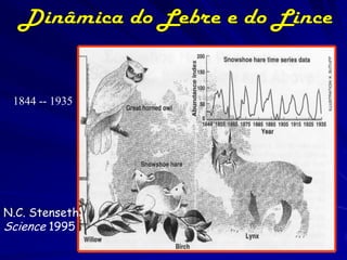 1844 -- 1935




N.C. Stenseth
Science 1995
 