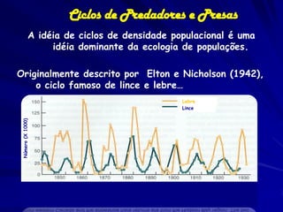 Ciclos de Predadores e Presas
              A idéia de ciclos de densidade populacional é uma
                   idéia dominante da ecologia de populações.

Originalmente descrito por Elton e Nicholson (1942),
    o ciclo famoso de lince e lebre…
                                               Lebre
                                               Lince
 Número (X 1000)
 