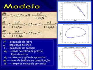 • 3d Model




dH                               a1 H
     (b1  d1 ) H  m1 H 2            L
 dt                           1  ah1 H
dL         a1 H                           a2 L
    b2            L  d 2 L  m2 L2              T
dt      1  a1h1 H                     1  a2 h2 L
dT         a2 L
    b3             T  d 3T  m3T 2
dt      1  a2 h2 L
H --- população de lebre
L --- população de lince
T --- população de caçador
 b3 --- razão da coleta de peles a
       Recrutamento
d3 --- taxa per capita de aposentar
m3 --- taxa de falência ou consolidação
h2 --- tempo de manuseio por presa
 