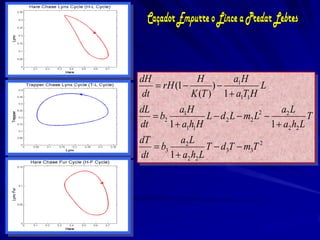 dH             H        a1 H
     rH (1        )          L
 dt           K (T ) 1  a1T1 H
dL         a1 H                           a2 L
    b2            L  d 2 L  m2 L2              T
dt      1  a1h1 H                     1  a2 h2 L
dT         a2 L
    b3             T  d 3T  m3T 2
dt      1  a2 h2 L
 
